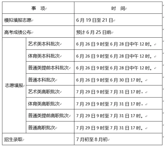 天津高考成绩公布后几天开始填报志愿2024年志愿填报时间
