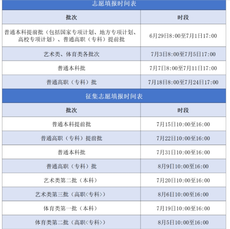 2024갲ո߿ֺмʱ־Ը