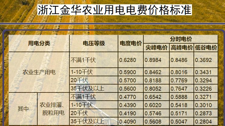 2024年金华电费收费标准三个阶段(多少钱一度)