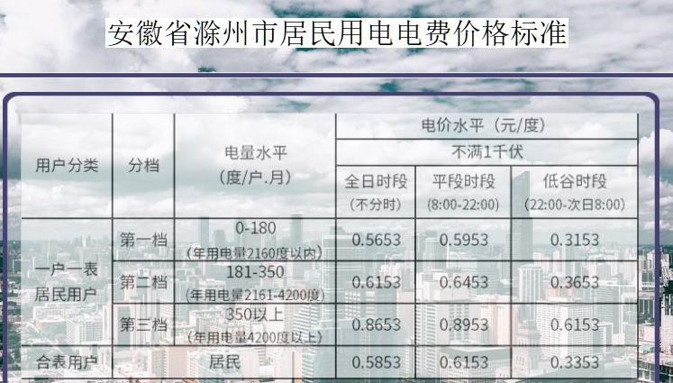2023年滁州电费收费标准三个阶段(多少钱一度)