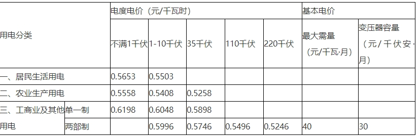 2023年安庆电费收费标准三个阶段(多少钱一度)