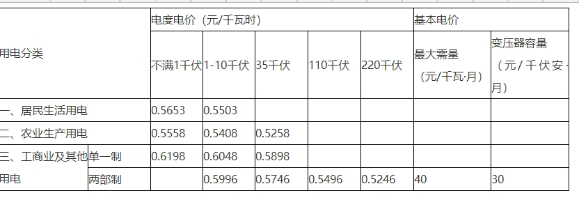 2024年芜湖电费收费标准三个阶段(多少钱一度)