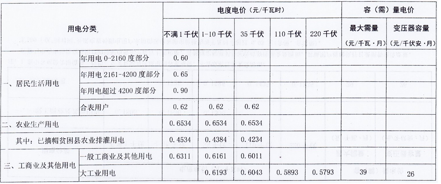2024年江西电费收费标准三个阶段(多少钱一度)