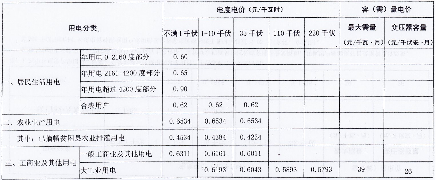2023年赣州电费收费标准三个阶段(多少钱一度)