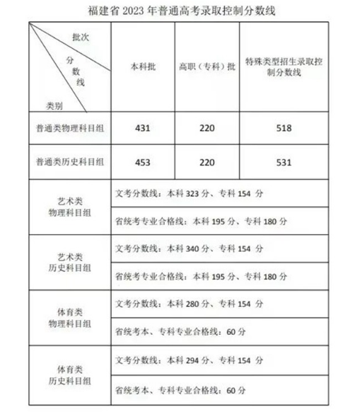 2024긣߿ֶܷٷ,ÿĿֵ