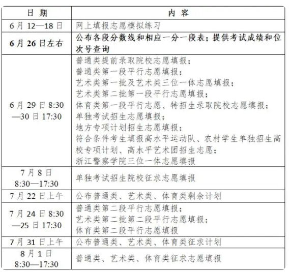 浙江高考成绩公布后几天开始填报志愿2024年志愿填报时间